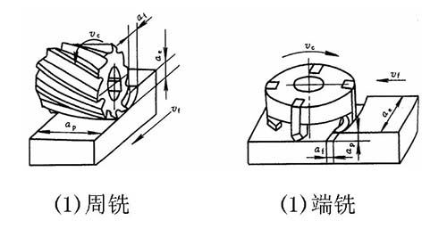 周銑和端銑