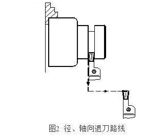 斜向退刀